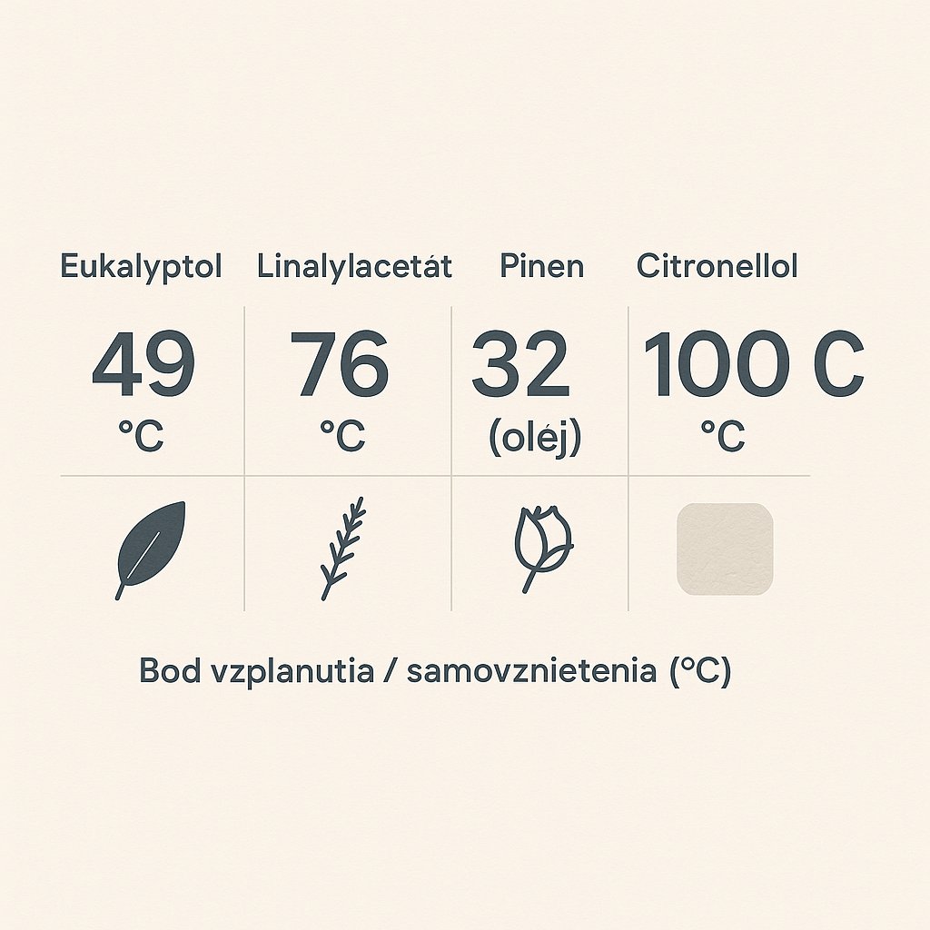 Botanikus gyertya száraz eukaliptuszággal a kanóc mellé öntve